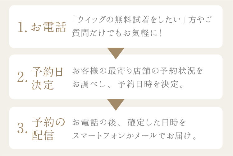 「ウィッグの無料試着をしたい」方やご質問だけでもお気軽に。確約した予約はスマートフォンかメールでお届け