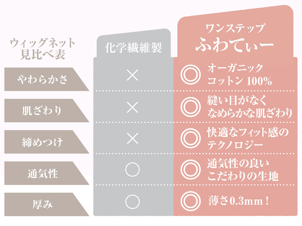 ウィッグネット見比べ表