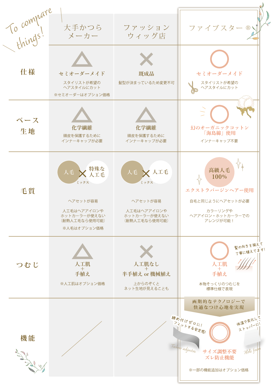 機能・価格の比較表