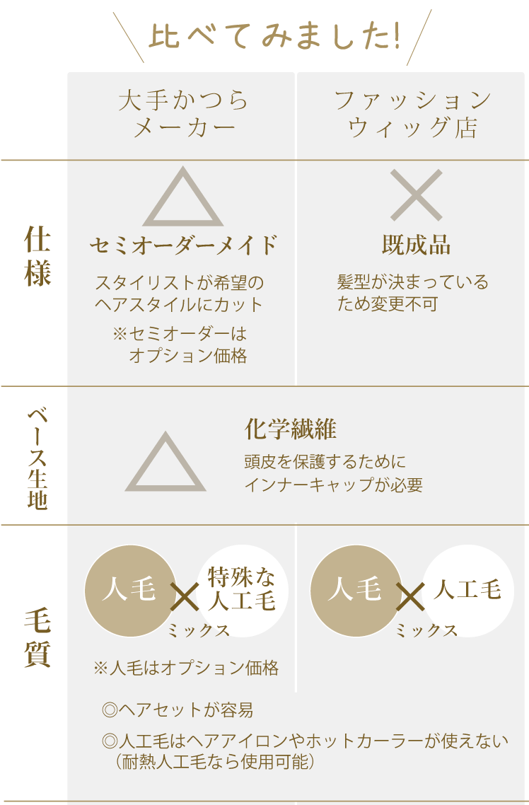 ウィッグの仕様・毛質（他社の例）