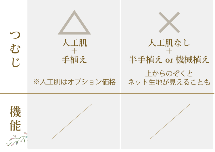 ウィッグのつむじや機能・価格（他社の例）