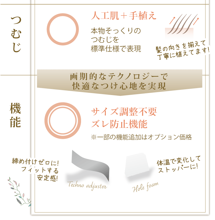 ウィッグの機能・価格（ファイブスター）