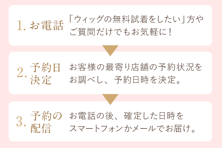 「ウィッグの無料試着をしたい」方やご質問だけでもお気軽に。確約した予約はスマートフォンかメールでお届け