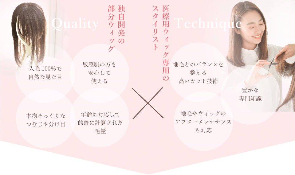 専門スタッフの技術力と独自開発の部分ウィッグ