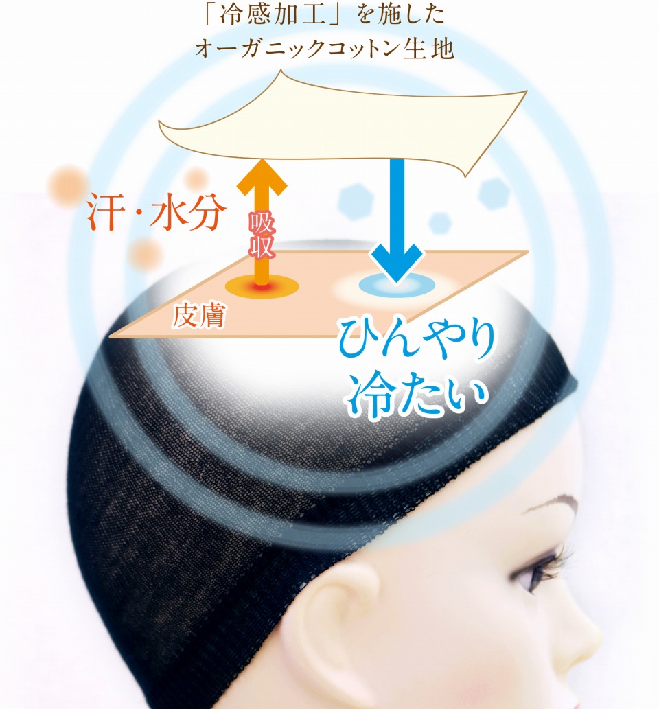 接触冷感＋吸湿冷感機能