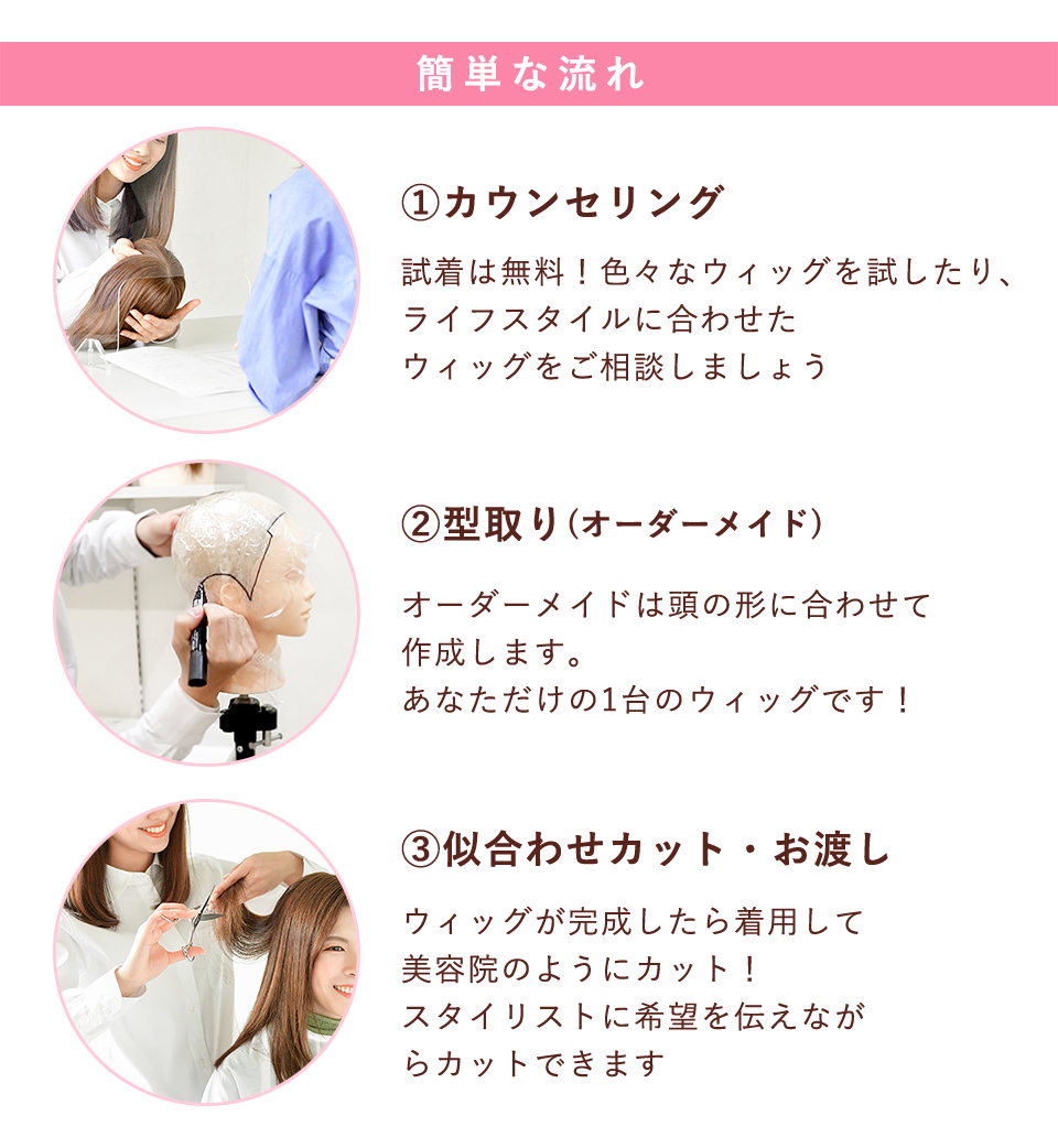 簡単な流れ
