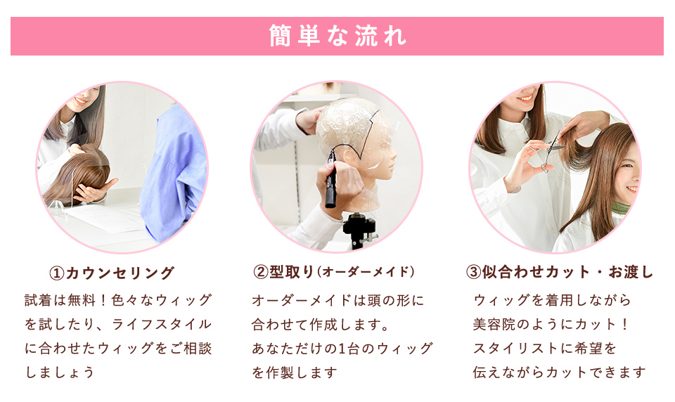 簡単な流れ