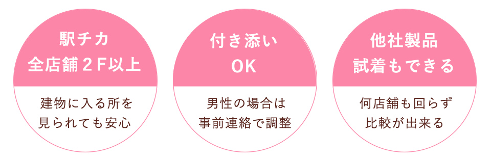 来店のポイント３つ