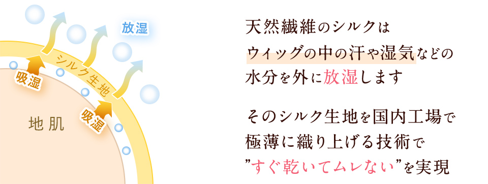 速乾性の理由