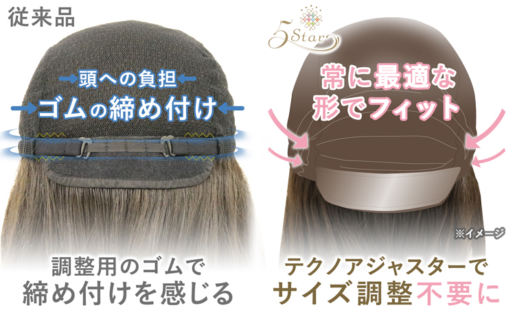 テクノアジャスター