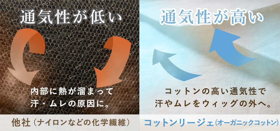 ウィッグベース生地は化学繊維と天然繊維で通気性に違いあり