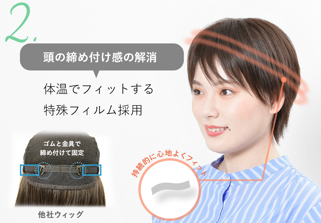 ゴムやフックなし、特殊フィルムで頭の締めつけを解消