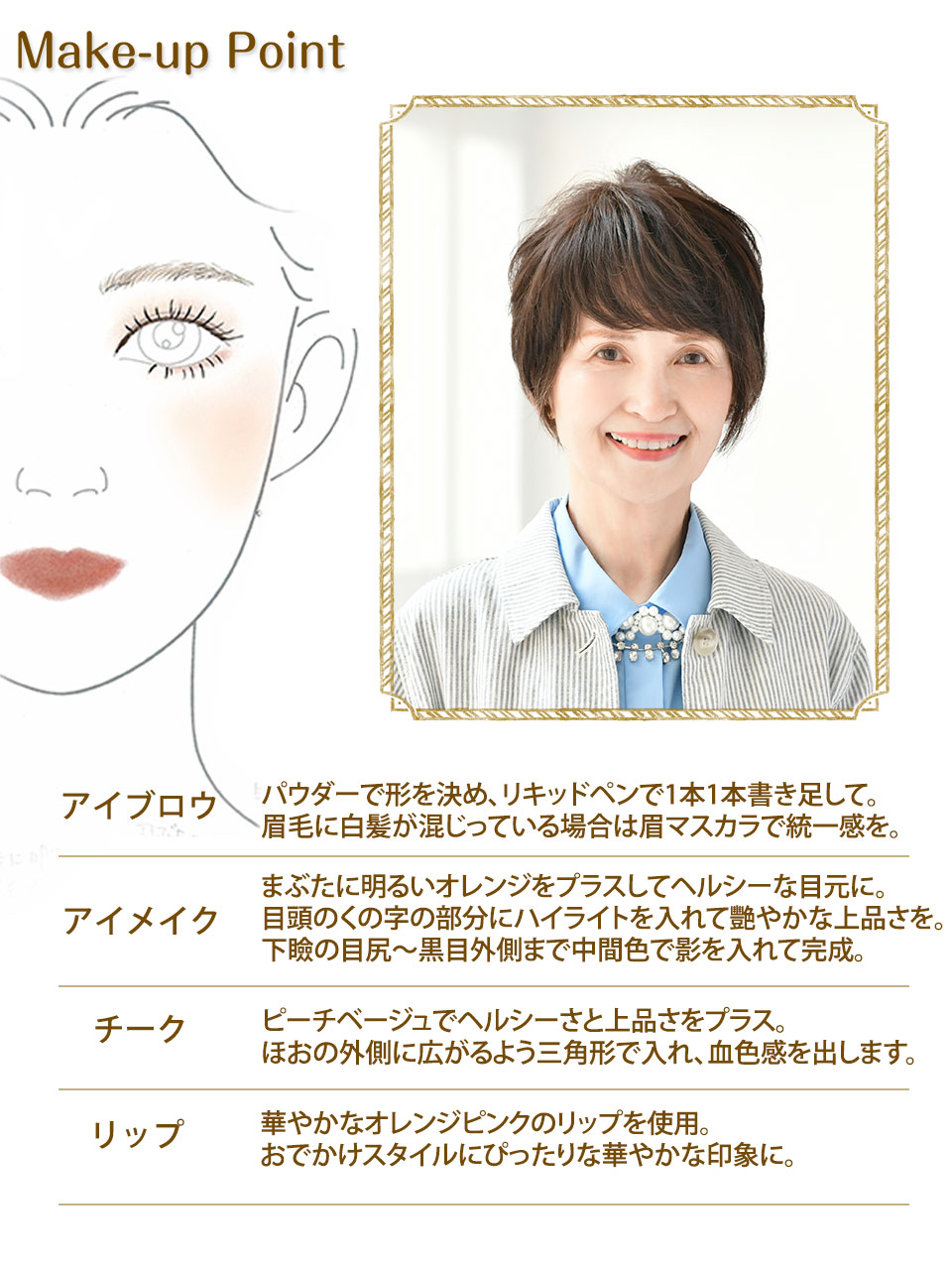 かげ様 ウィッグオーダー 確認ページ