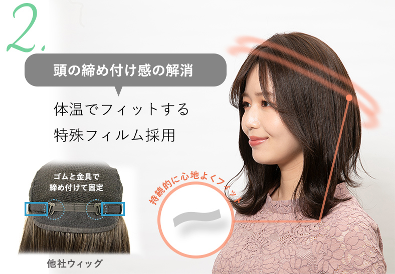 ゴムやフックなし、特殊フィルムで頭の締めつけを解消