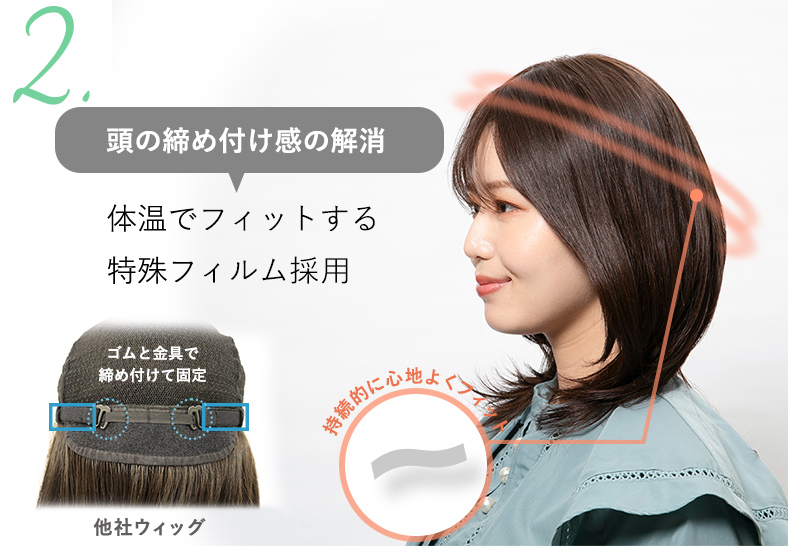 ゴムやフックなし、特殊フィルムで頭の締めつけを解消