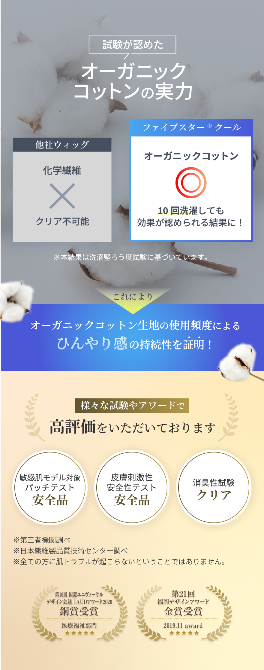綿素材の実力、受賞歴