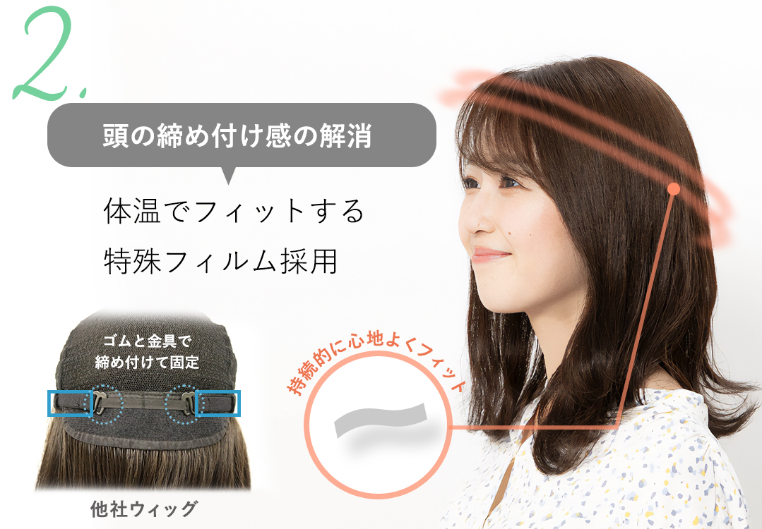ゴムやフックなし、特殊フィルムで頭の締めつけを解消