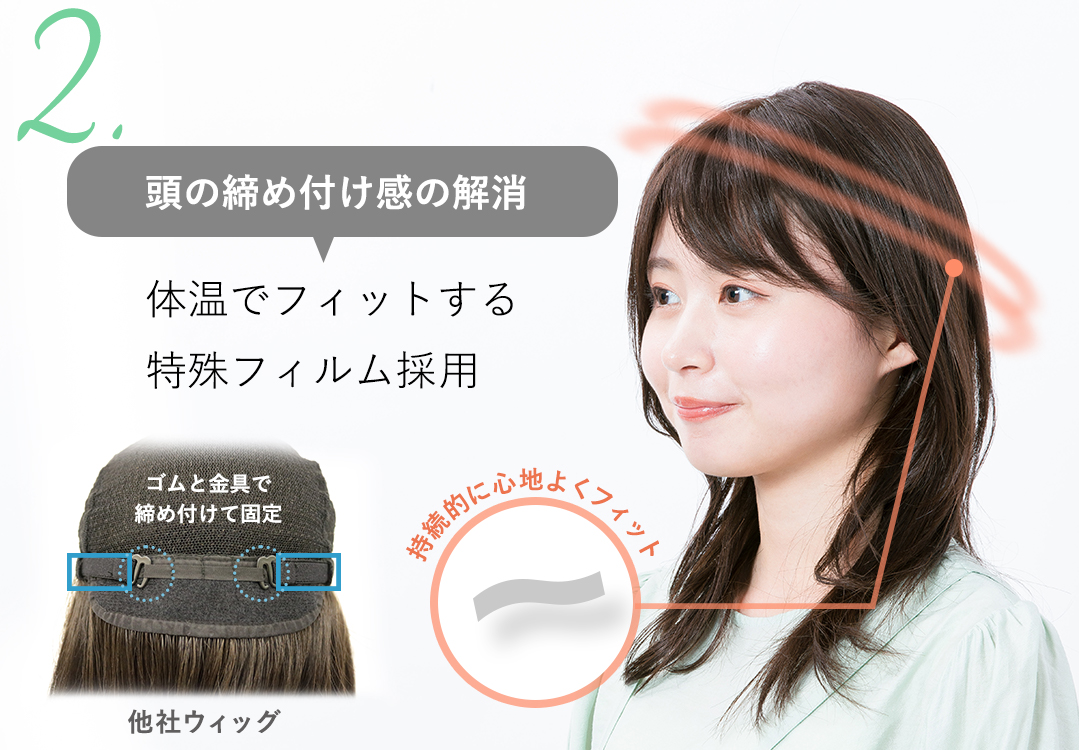 ゴムやフックなし、特殊フィルムで頭の締めつけを解消