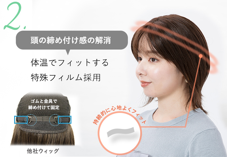 ゴムやフックなし、特殊フィルムで頭の締めつけを解消